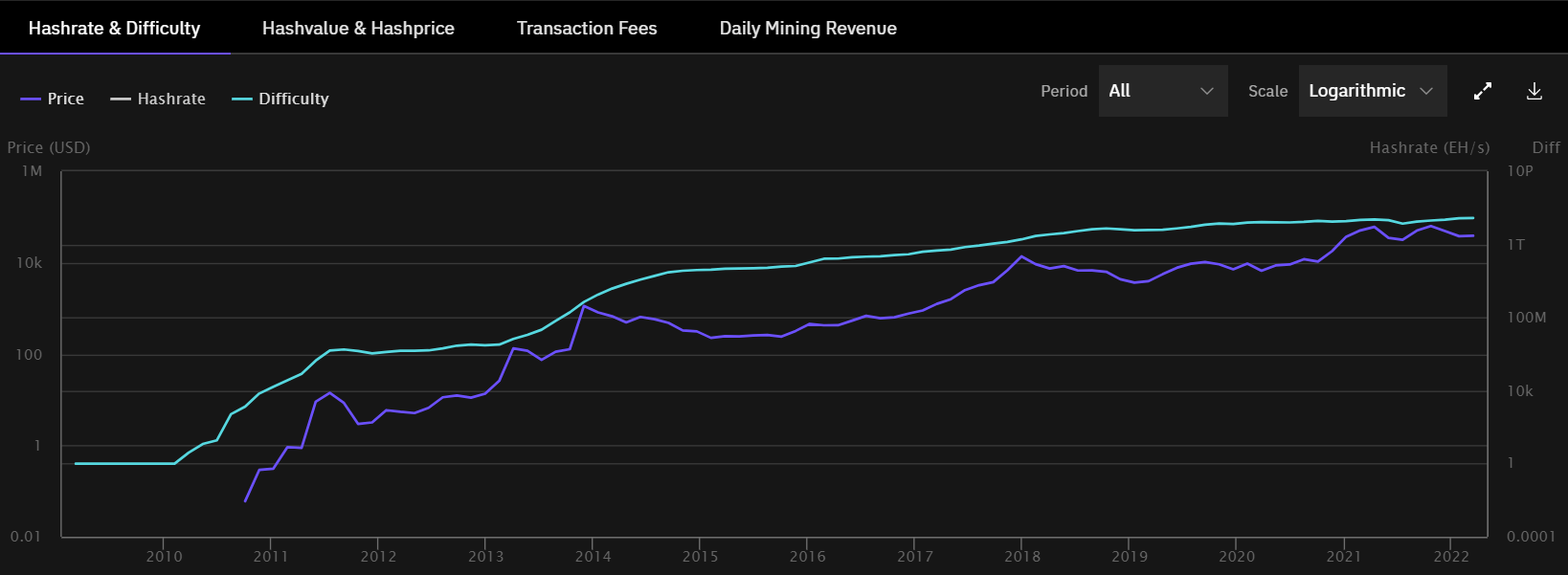 Bitcoin Mining Profitability Calculator – User Guide | Braiins