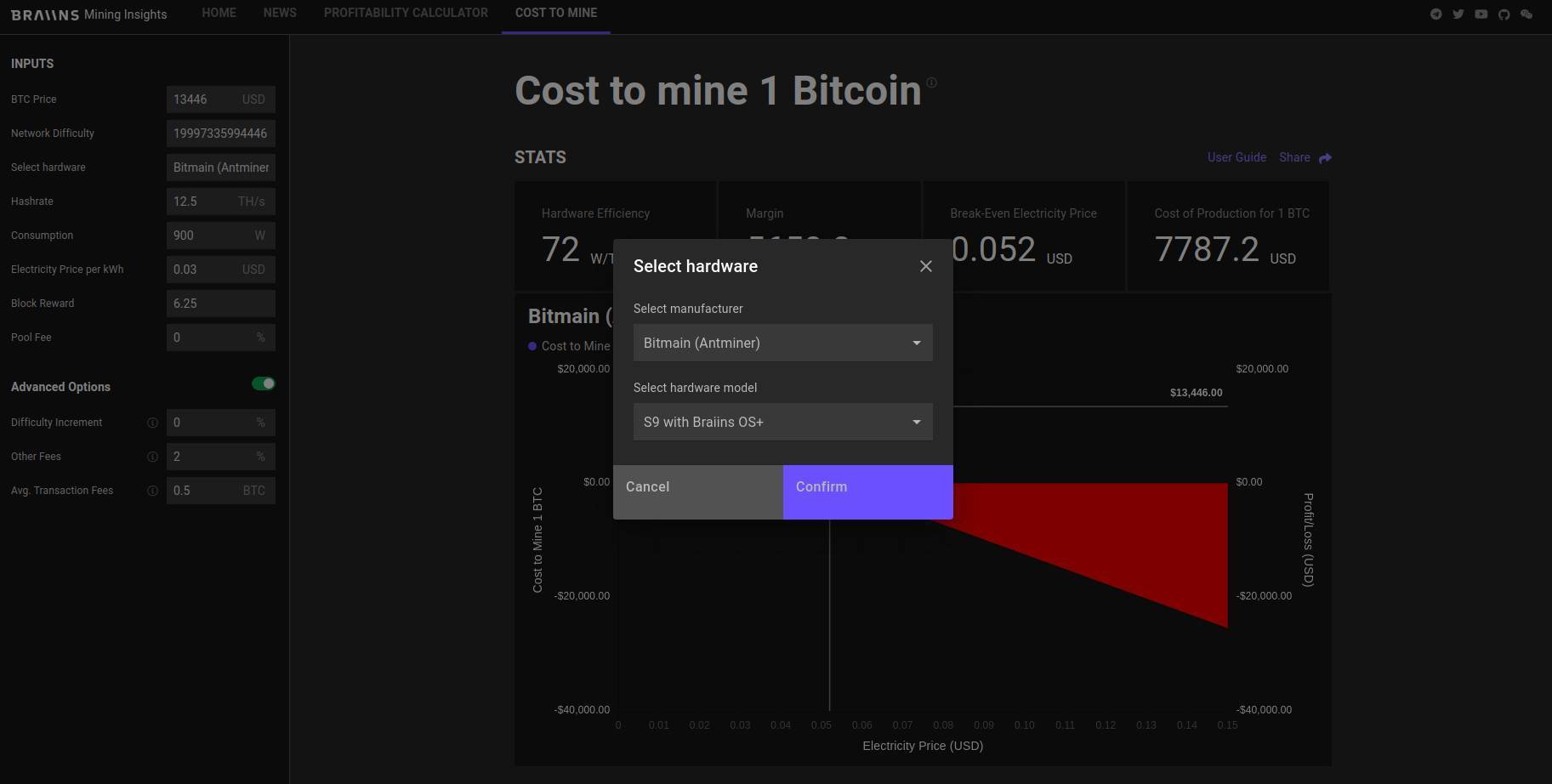 Cost to Mine Bitcoin – User Guide | Braiins