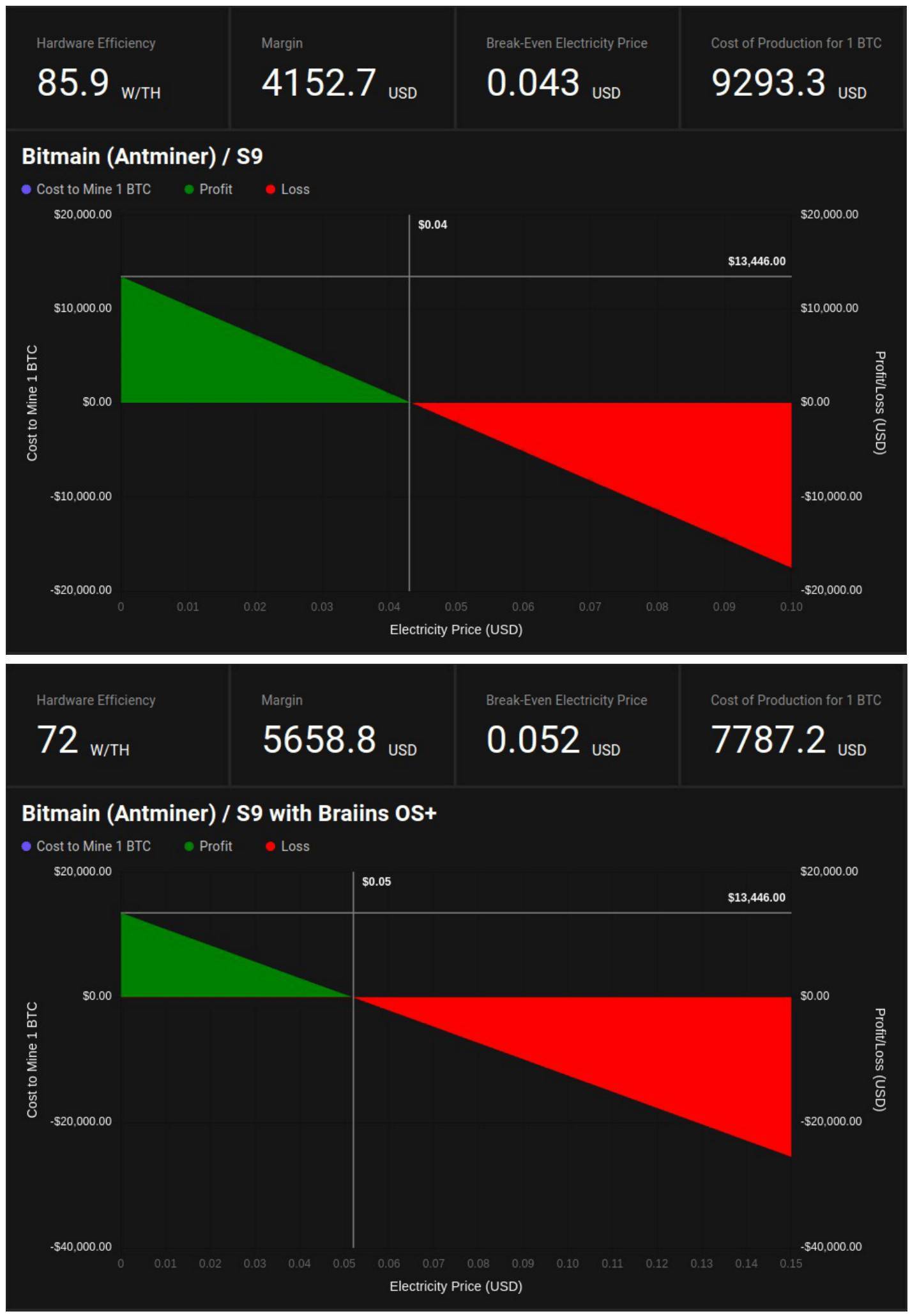 Cost to Mine Bitcoin – User Guide | Braiins